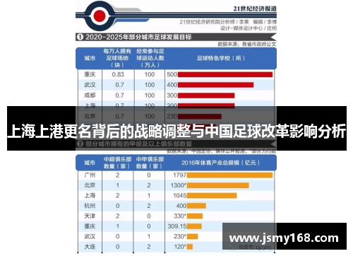 上海上港更名背后的战略调整与中国足球改革影响分析