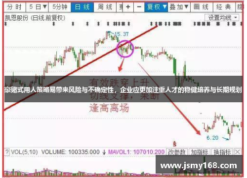 豪赌式用人策略易带来风险与不确定性，企业应更加注重人才的稳健培养与长期规划